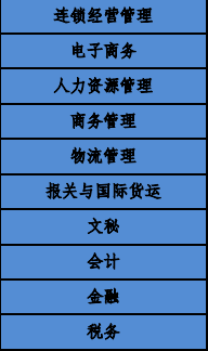 四川商务职业学院有哪些专业和院系-什么专业比较好