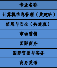 四川商务职业学院有哪些专业和院系-什么专业比较好