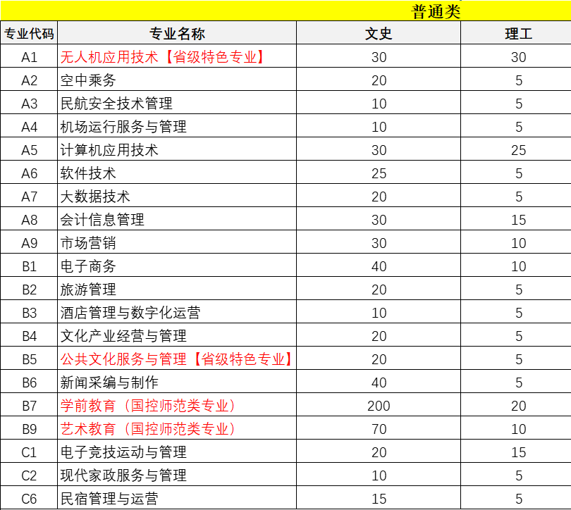 四川文化传媒职业学院有哪些专业-什么专业比较好