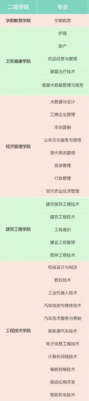 四川三河职业学院有哪些专业和院系-什么专业比较好