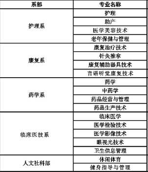 四川卫生康复职业学院有哪些专业和院系-什么专业比较好