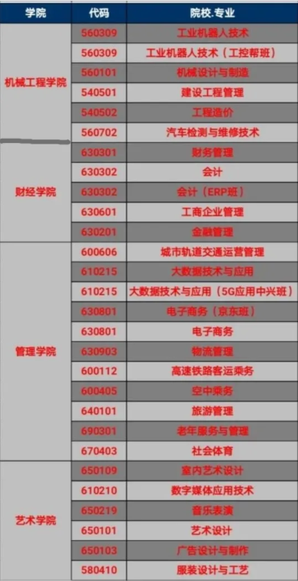 贵州工贸职业学院有哪些专业和院系-什么专业比较好