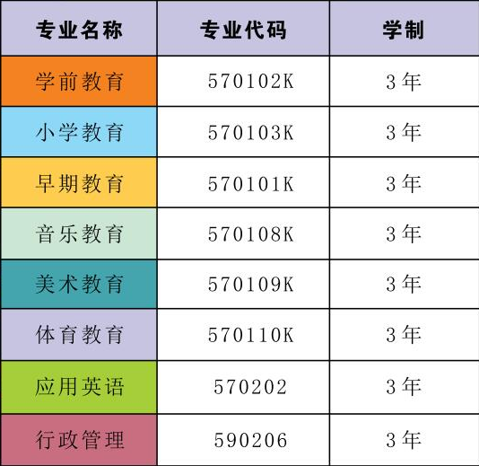 钦州幼儿师范高等专科学校有哪些专业