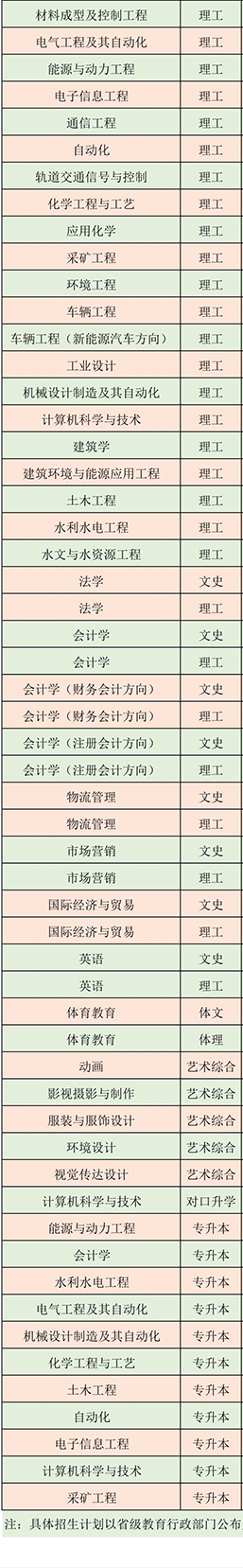 山西工学院有哪些专业-什么专业比较好