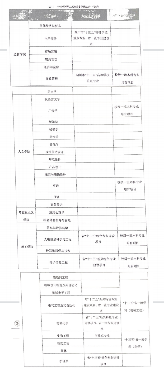 湖州学院有哪些专业和院系-什么专业比较好