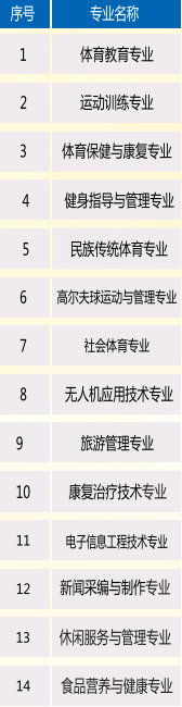 云南体育运动职业技术学院有哪些专业和院系-什么专业比较好