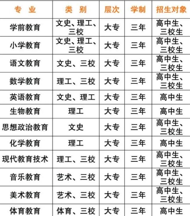 丽江师范高等专科学校有哪些专业