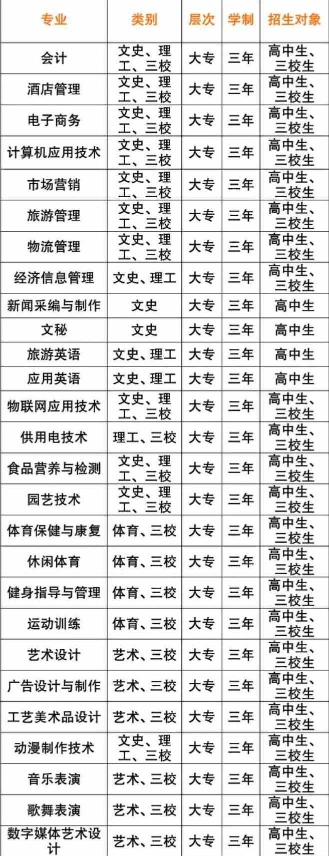 丽江师范高等专科学校有哪些专业