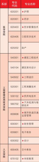 云南三鑫职业技术学院有哪些专业和院系-什么专业比较好