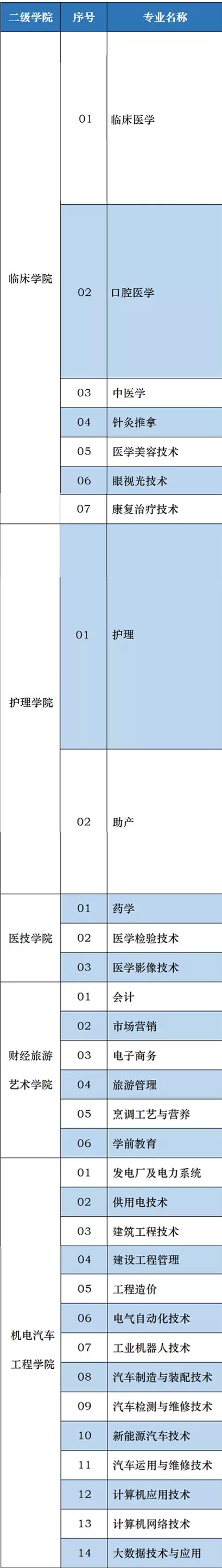 德宏职业学院有哪些专业和院系-什么专业比较好
