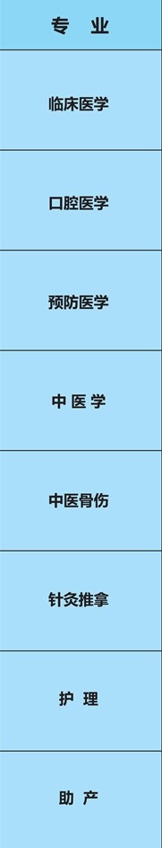 昆明卫生职业学院有哪些专业-什么专业比较好