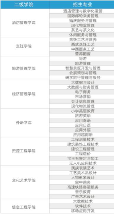 云南旅游职业学院有哪些专业和院系-什么专业比较好