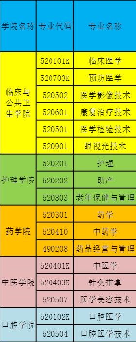 红河卫生职业学院有哪些专业和院系-什么专业比较好