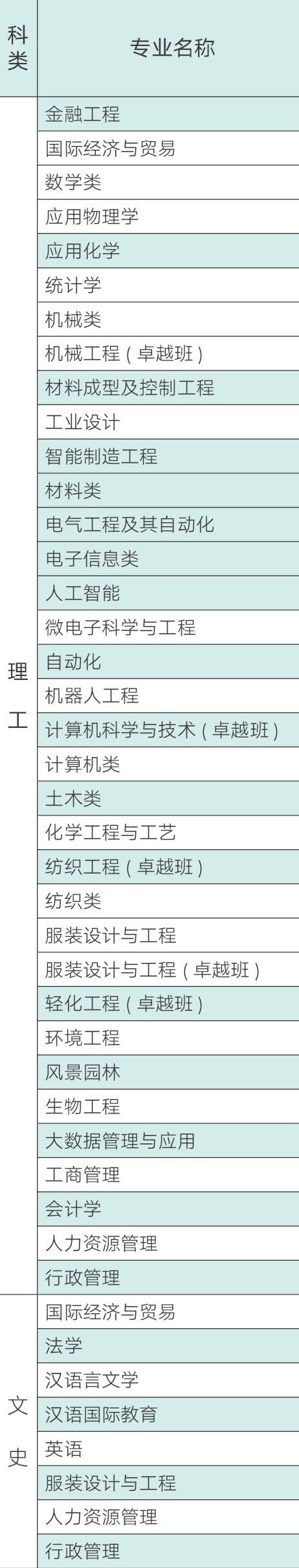 西安工程大学有哪些专业-什么专业比较好