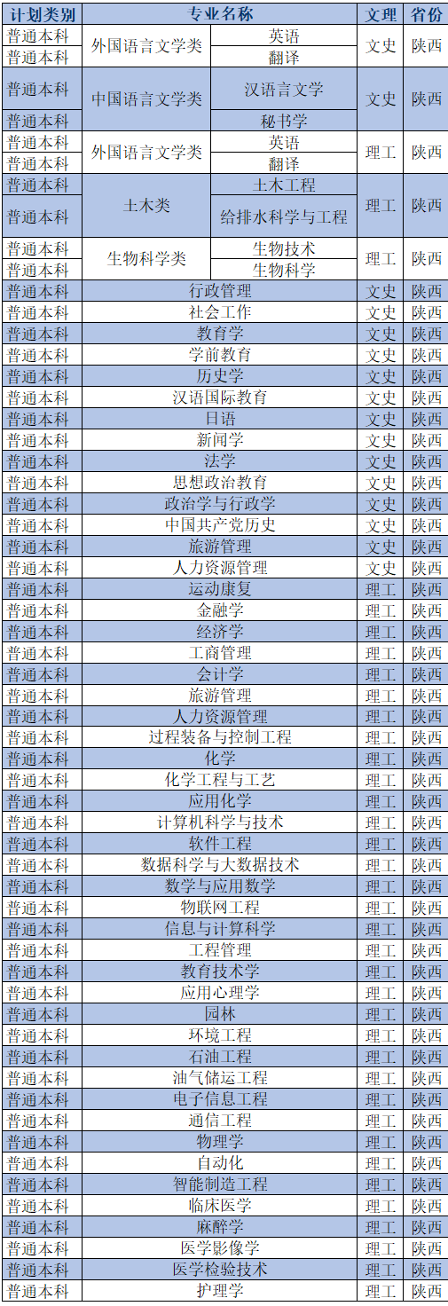 延安大学有哪些专业-什么专业比较好