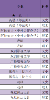 西安外国语大学有哪些专业-什么专业比较好