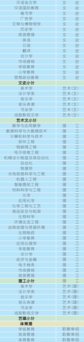 西安文理学院有哪些专业-什么专业比较好
