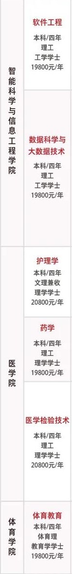 西安培华学院有哪些专业和院系-什么专业比较好