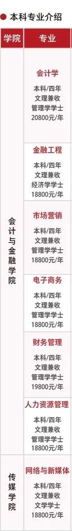 西安培华学院有哪些专业和院系-什么专业比较好