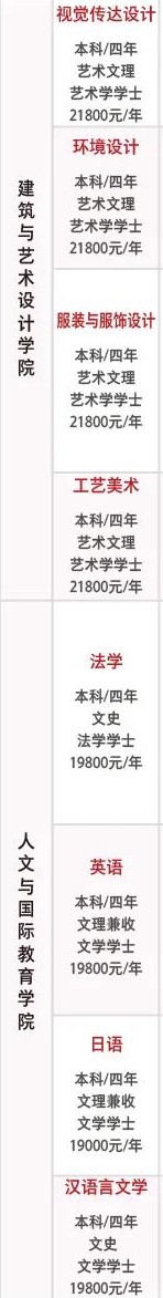 西安培华学院有哪些专业和院系-什么专业比较好