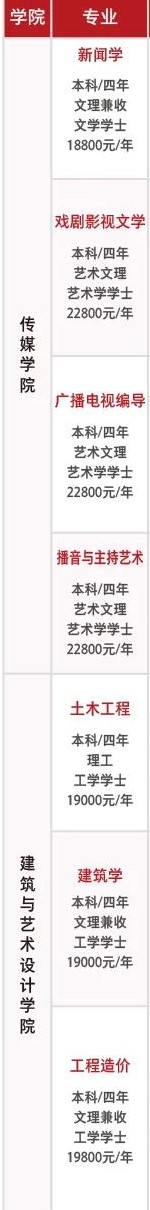 西安培华学院有哪些专业和院系-什么专业比较好