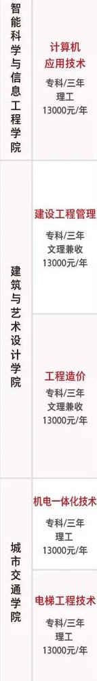 西安培华学院有哪些专业和院系-什么专业比较好