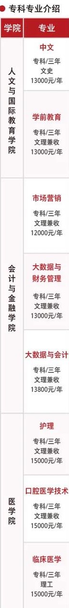 西安培华学院有哪些专业和院系-什么专业比较好