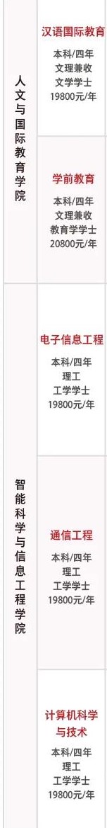 西安培华学院有哪些专业和院系-什么专业比较好