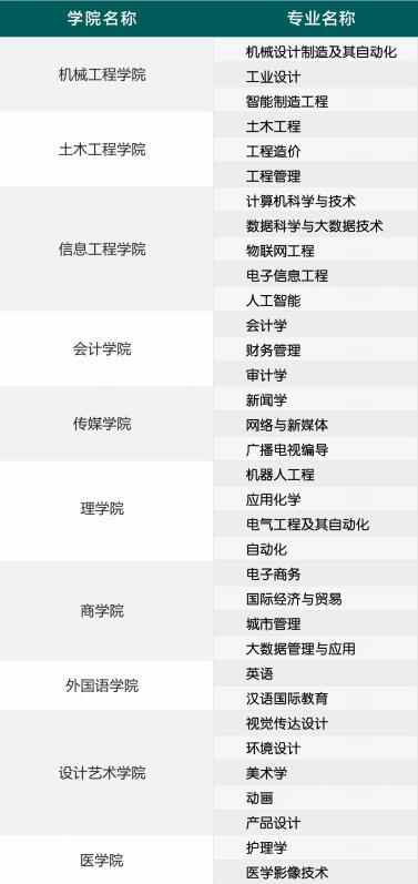 西京学院有哪些专业和院系