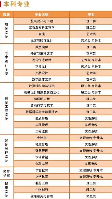 陕西服装工程学院有哪些专业和院系-什么专业比较好