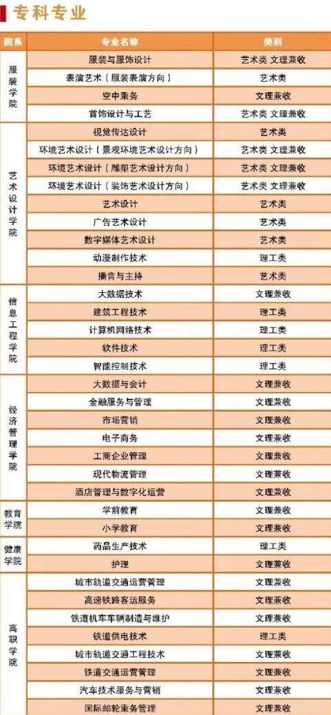 陕西服装工程学院有哪些专业和院系-什么专业比较好