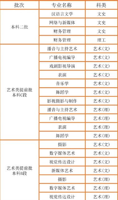 西北大学现代学院有哪些专业-什么专业比较好