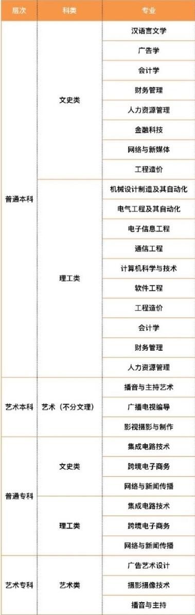 西安工商学院有哪些专业-什么专业比较好
