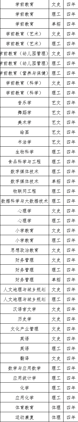 陕西学前师范学院有哪些专业-什么专业比较好
