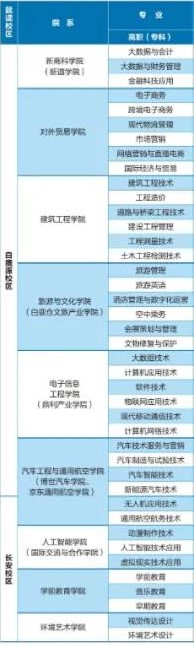 陕西职业技术学院有哪些专业和院系-什么专业比较好