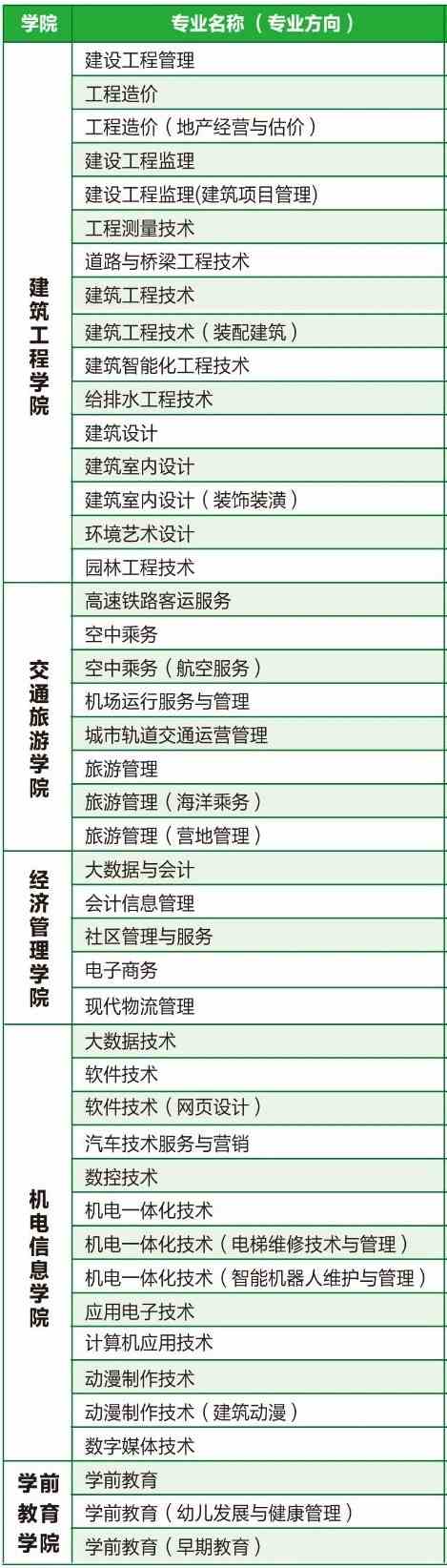 西安城市建设职业学院有哪些专业和院系-什么专业比较好