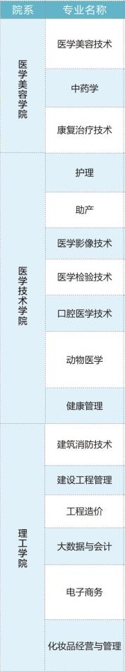 西安海棠职业学院有哪些专业和院系-什么专业比较好