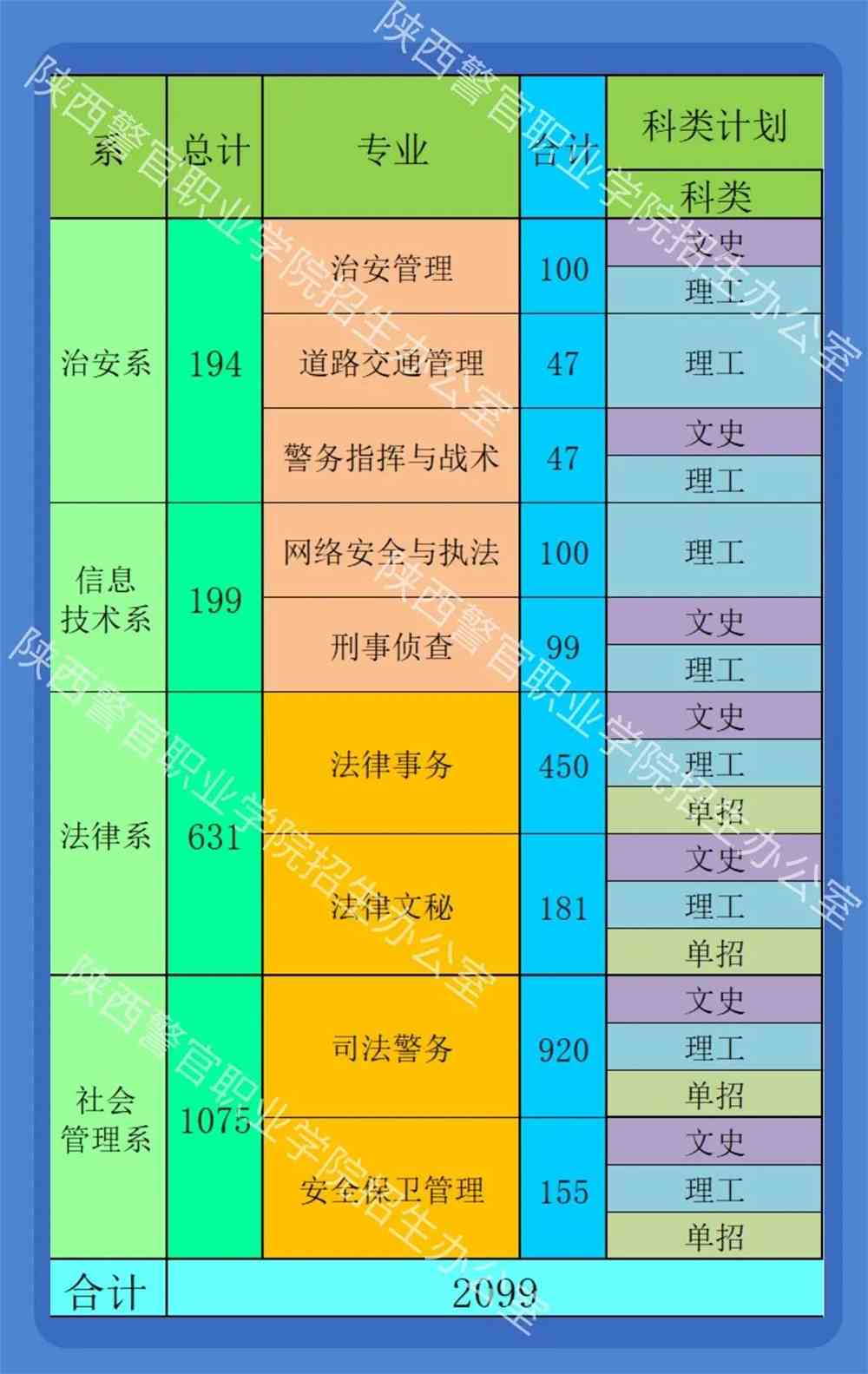 陕西警官职业学院有哪些专业和院系