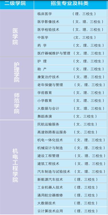 商洛职业技术学院有哪些专业和院系-什么专业比较好