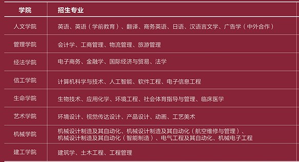 宁波大学科学技术学院有哪些专业和院系-什么专业比较好