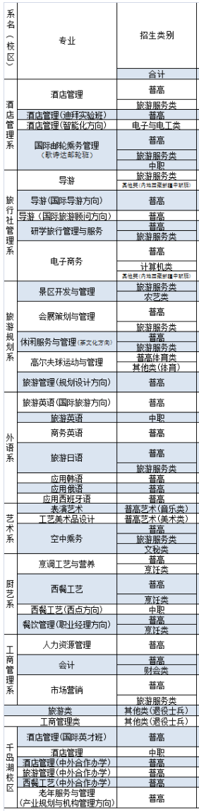 浙江旅游职业学院有哪些专业和院系-什么专业比较好