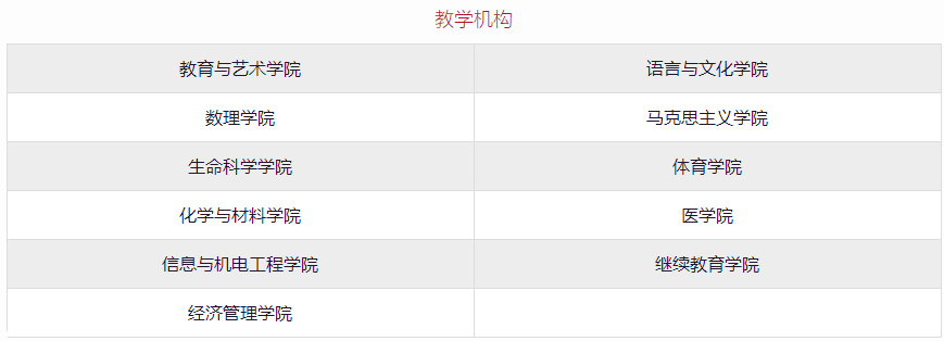 宁德师范学院有哪些专业和院系-什么专业比较好