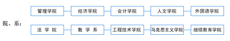 仰恩大学有哪些专业和院系-什么专业比较好