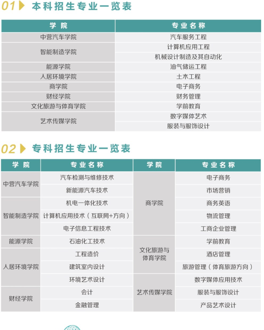 泉州职业技术大学有哪些专业和院系-什么专业比较好