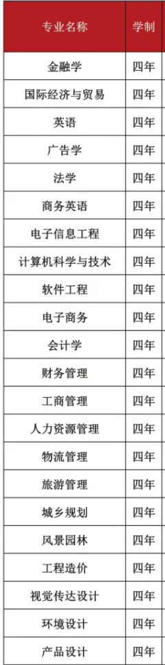 福州工商学院有哪些专业和院系-什么专业比较好