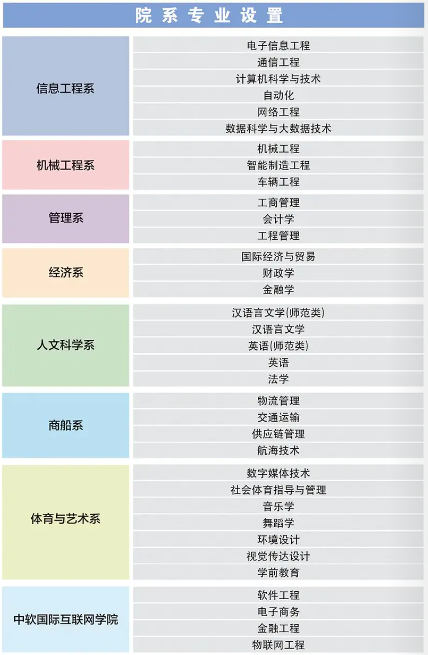 集美大学诚毅学院有哪些专业和院系-什么专业比较好
