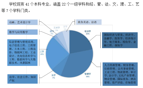 福建江夏学院有哪些专业和院系-什么专业比较好