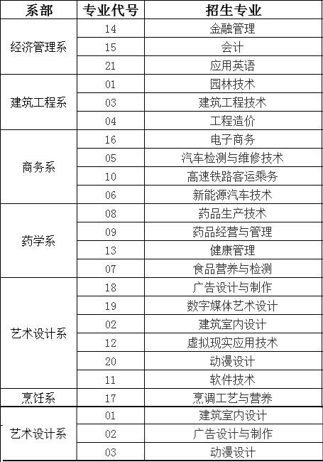 福州黎明职业技术学院有哪些专业和院系-什么专业比较好