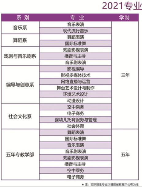 厦门演艺职业学院有哪些专业和院系-什么专业比较好