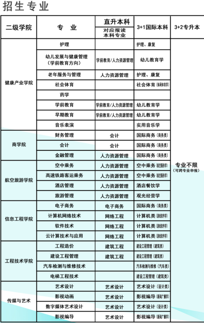 厦门东海职业技术学院有哪些专业和院系-什么专业比较好